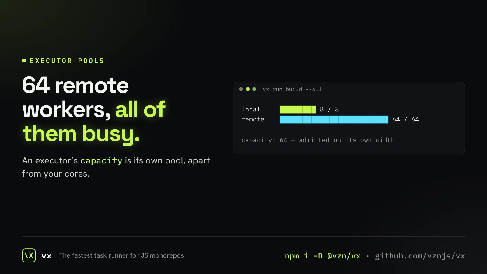 Remote tasks admitted against the pool’s own capacity.