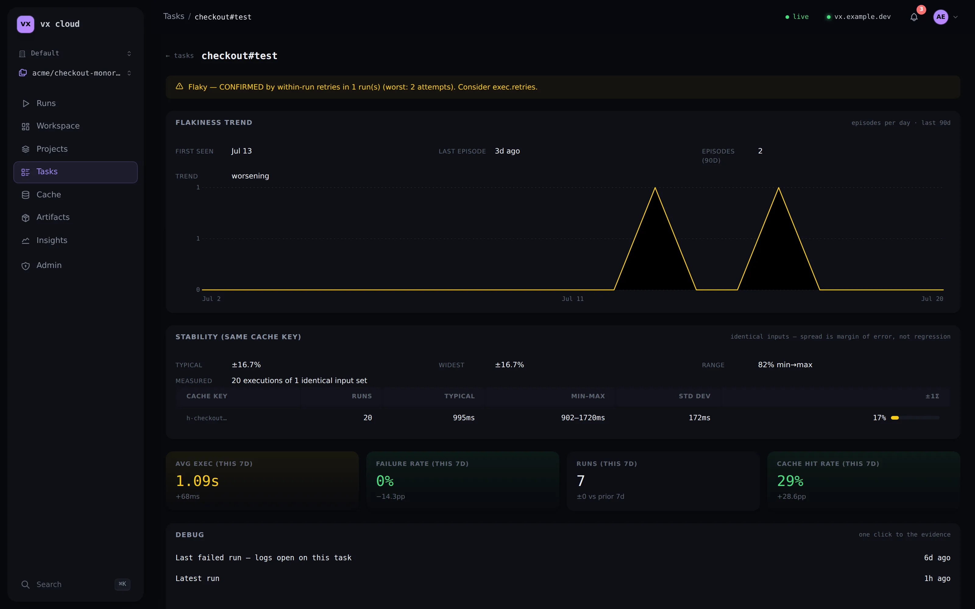 A task detail page — flaky badge, trend tiles, a one-click debug card, and recommendations