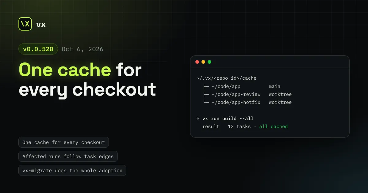 vx 0.0.520: One cache for every checkout