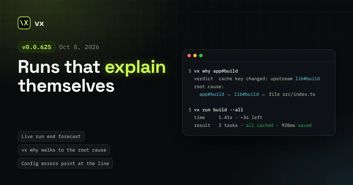 vx 0.0.625: Runs that explain themselves