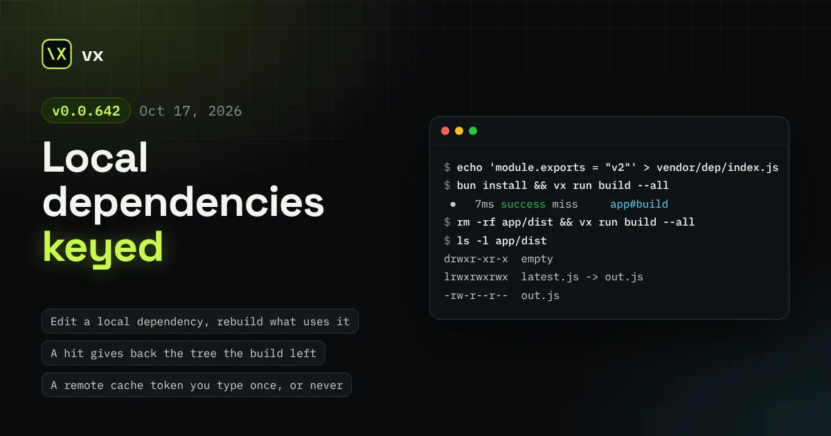 vx 0.0.642: Local dependencies keyed, outputs restored as built