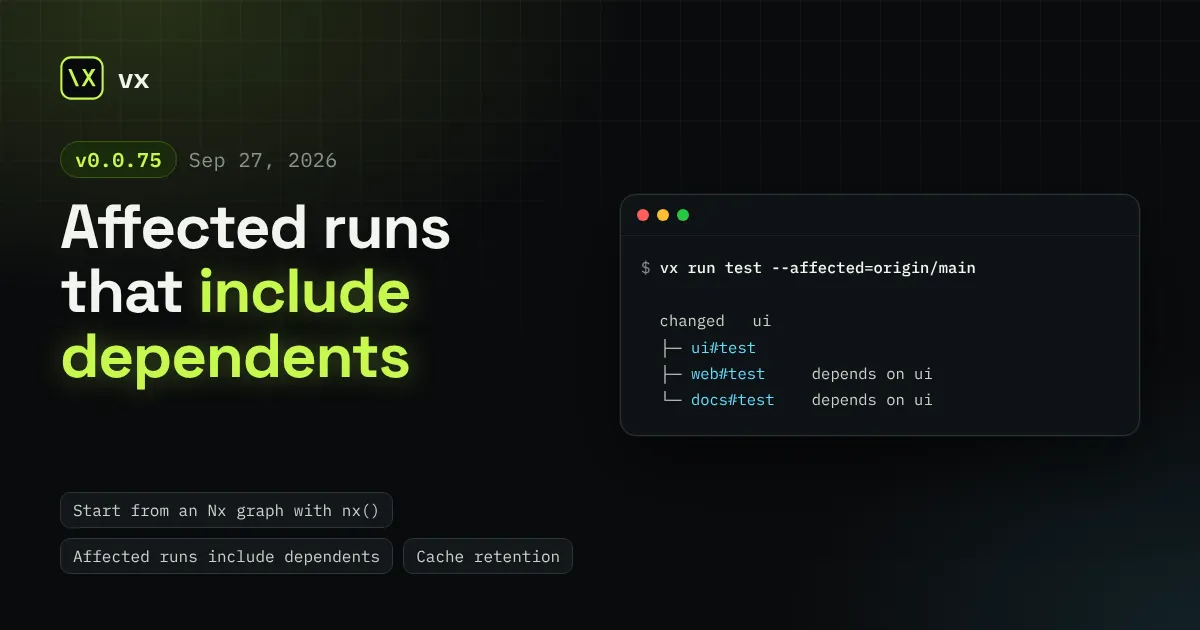 vx 0.0.75: Affected runs that include dependents